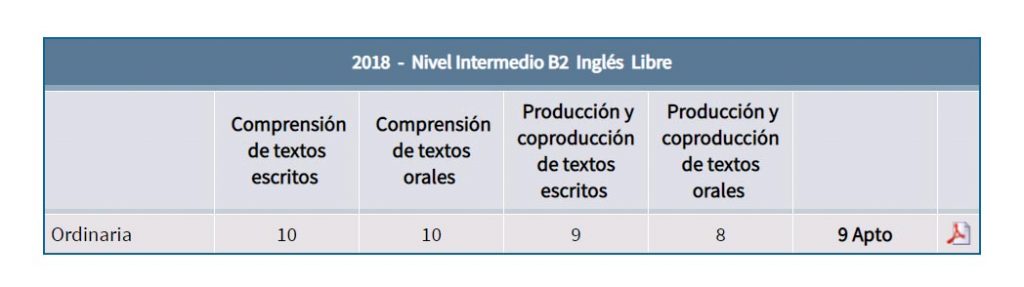 Calificaciones