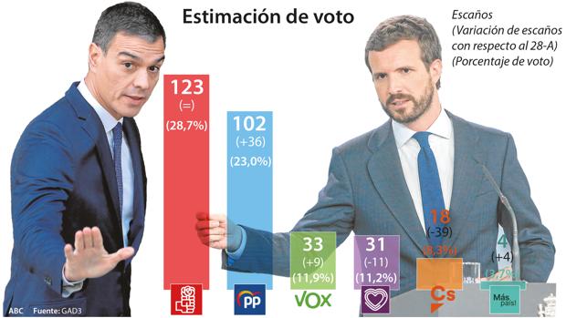 Intención de voto