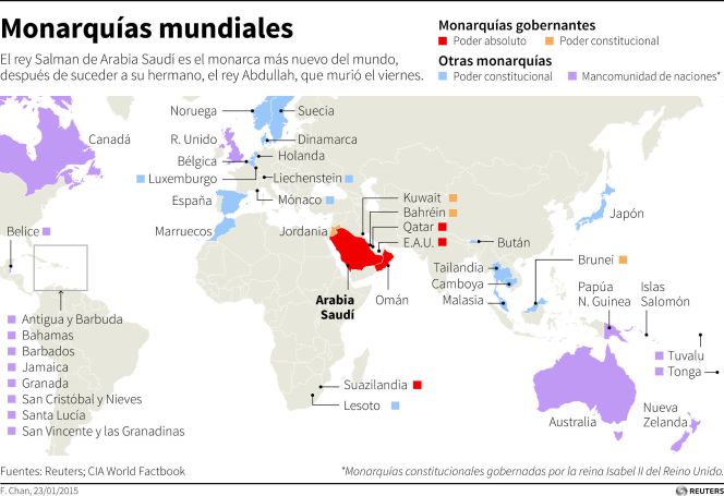 Las monarquías mundiales