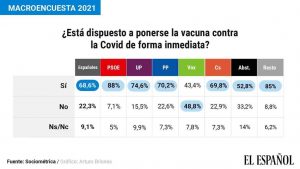 Vacunación política